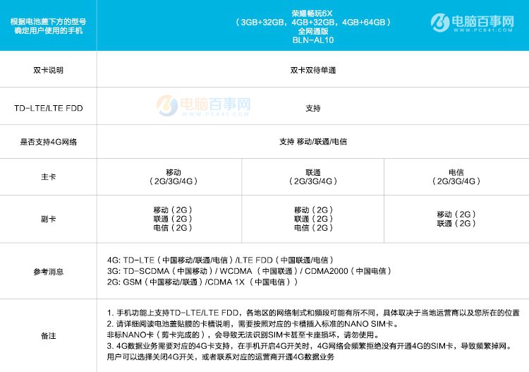 荣耀畅玩6X怎么装卡/插卡？荣耀畅玩6X SIM卡安装图文教程