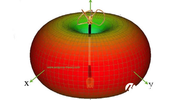 手机Wifi信号弱怎么办 提升路由器WiFi信号的几种方法