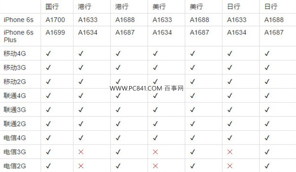 iPhone6s哪个国家最便宜 iPhone6s最便宜的国家排行