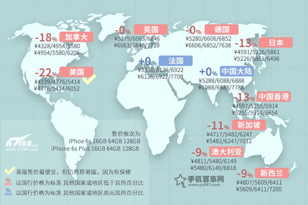 国行太贵?小编分享美版iPhone6s购买攻略