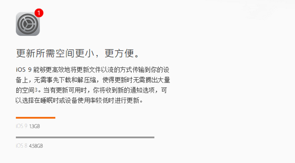 iOS9正式版升级前注意事项汇总
