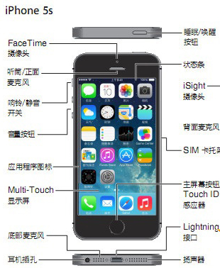 ios9滑动来升级出错怎么回事？ios9滑动来升级卡住不动解决办法