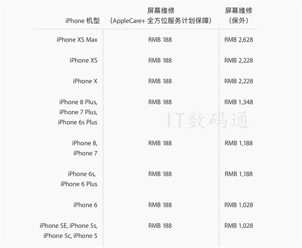 iPhone XS换屏多少钱 iPhone XS换电池多少钱 维修费用揭晓
