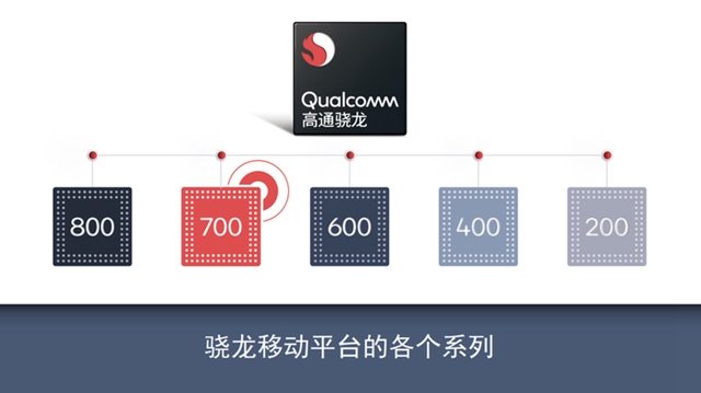高铁骁龙7性能怎么样？骁龙710处理器解读
