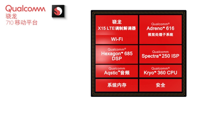 高铁骁龙7性能怎么样？骁龙710处理器解读