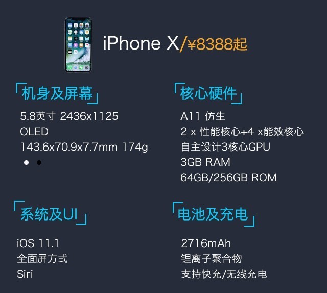 小米8、荣耀Note10、苹果iPhone X游戏实测对比 谁是吃鸡王？
