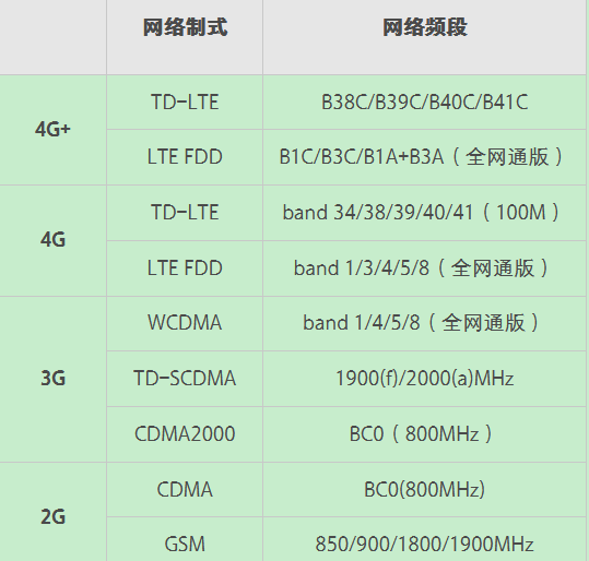 OPPO R15x怎么插SIM卡？OPPO R15x可安装两张电信卡吗？