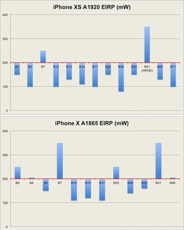 iPhone XS无服务怎么回事？苹果XS MAX无服务的解决办法