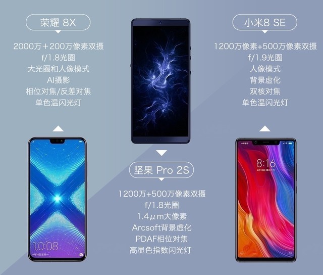 荣耀8X、坚果Pro2S、小米8 SE拍照对比评测 千元强机样张对决