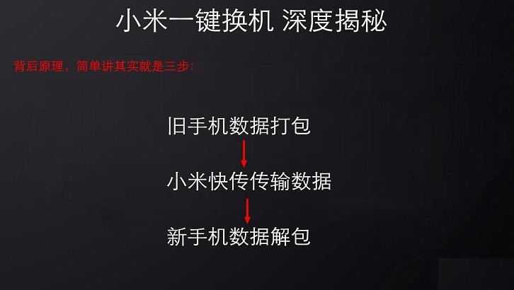 小米一键换机怎么用 史上最全的小米一键换机教程
