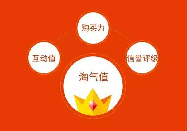 淘气值在哪里看 淘气值什么时候更新?
