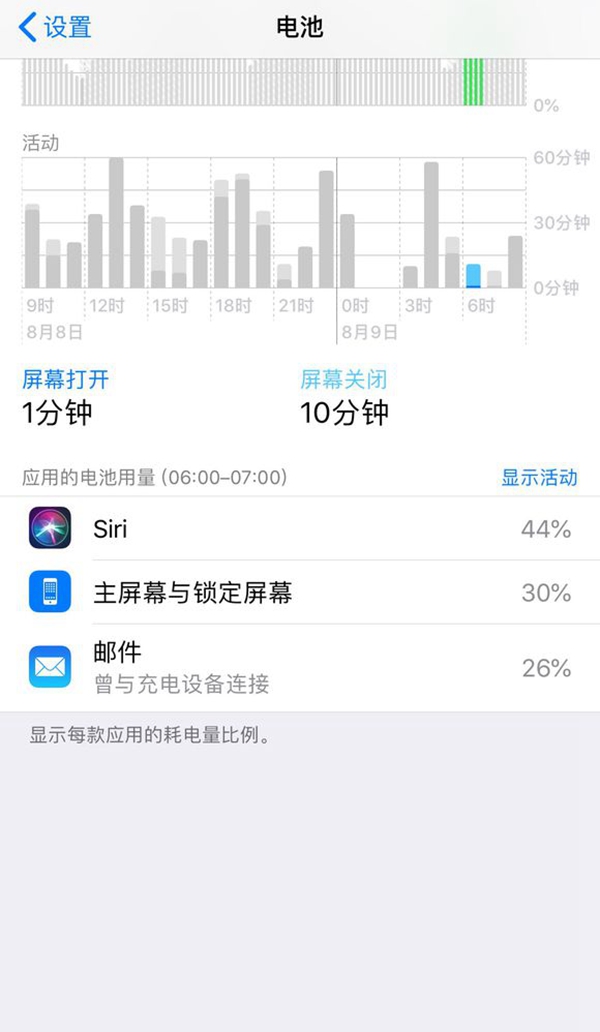 iOS12 beta6耗电严重吗？iOS12 beta6发热情况怎么样？