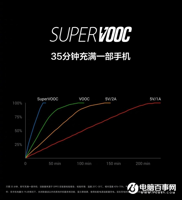 9999元！OPPO Find X 兰博基尼版预约网址