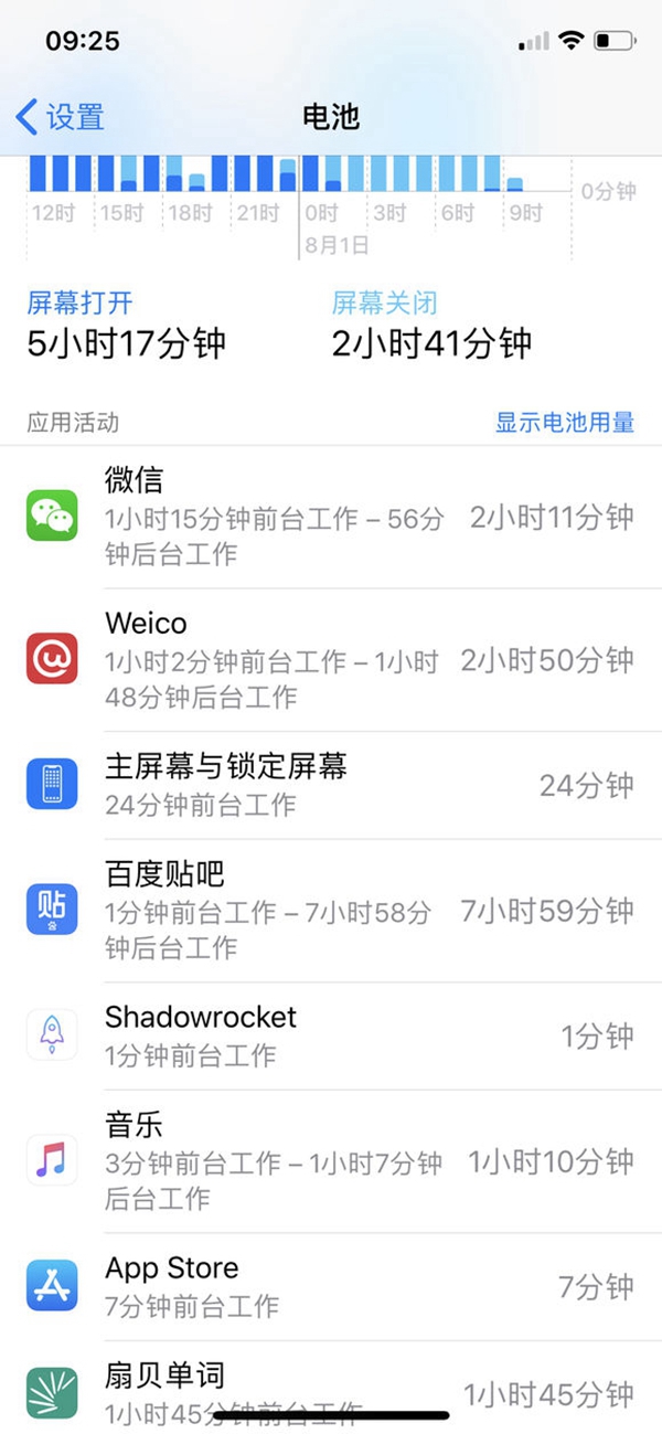 iOS12 beta5耗电严重吗？iOS12 beta5续航发热问题汇总