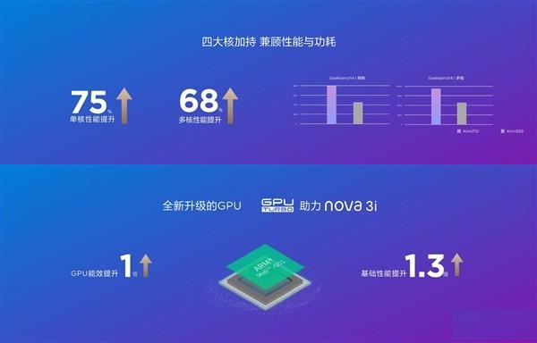 麒麟710和骁龙710哪个好？高通骁龙710对比华为麒麟710区别
