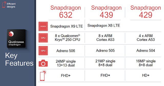 骁龙632和636哪个好？骁龙636对比骁龙632区别