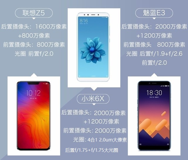 联想Z5、小米6X、魅蓝E3拍照对比评测 千元机相机对决