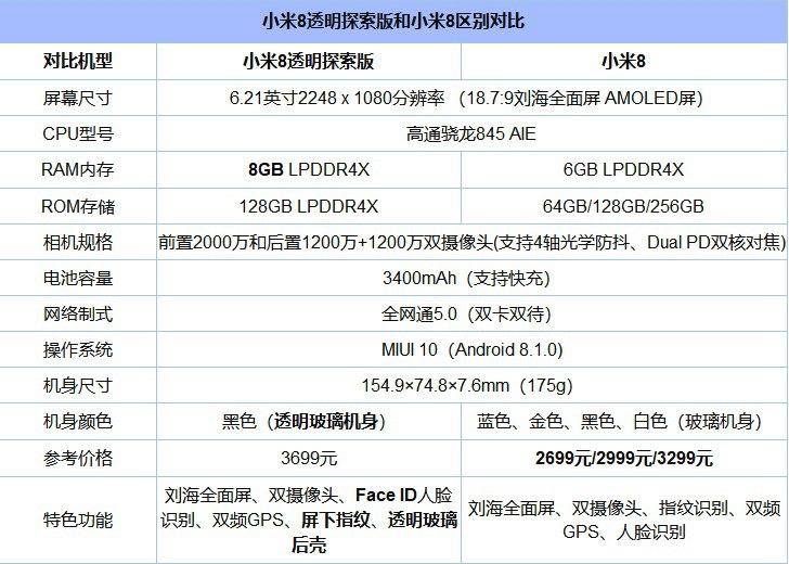 小米8和vivo NEX哪个好？vivo NEX对比小米8透明探索版区别