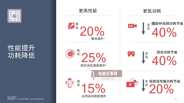 高通骁龙710和660哪个好 骁龙660和710区别对比