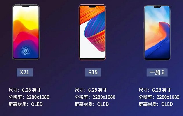 一加6、OPPO R15、vivo X21屏幕对比 是同一块屏幕？