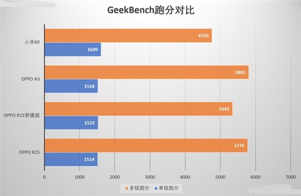 Helio P60还是骁龙660？联发科P60和骁龙660游戏测试对比
