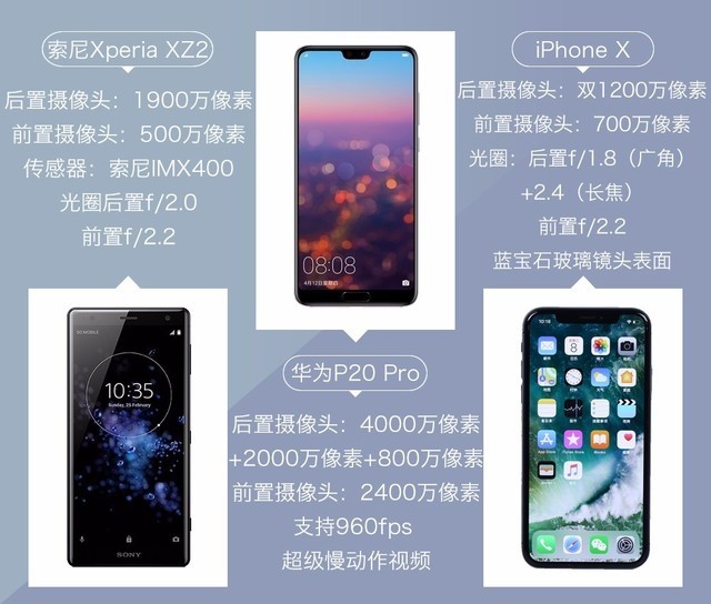 神仙在打架！华为P20 Pro、iPhone X、索尼XZ2拍照对比评测