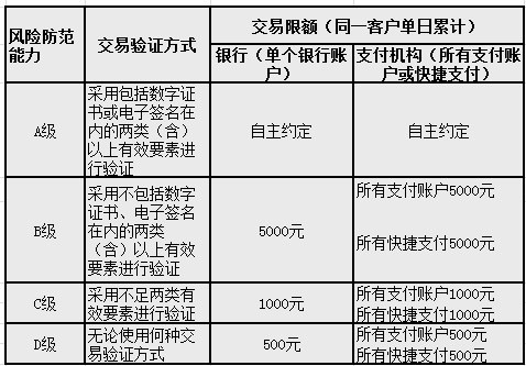 支付宝扫码限额500怎么取消 支付宝扫码支付限额破解方法