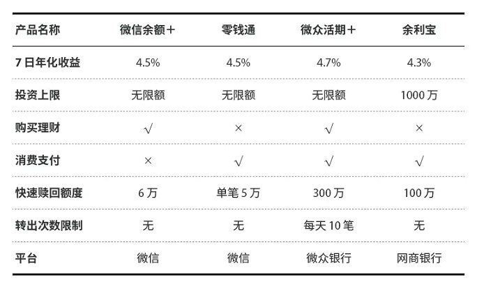 余额宝限额限售了怎么办？小编亲授靠谱理财赚钱技巧