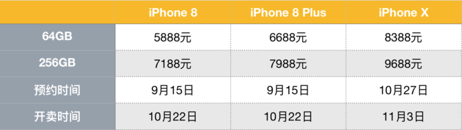 如何第一时间买到iPhone8/X 这样买iPhone8才最划算