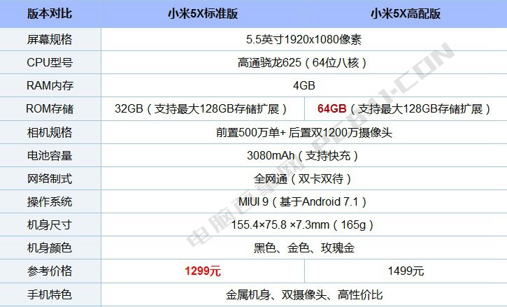 小米5X怎么拆机 图文详解小米5X拆解教程