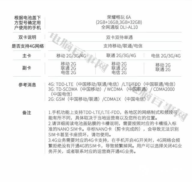 荣耀畅玩6A怎么装卡/插卡？荣耀畅玩6A SIM卡安装教程