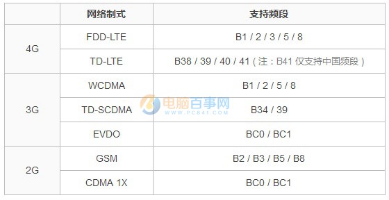 坚果Pro怎么装卡/插卡 锤子坚果Pro网络制式与SIM卡安装教程