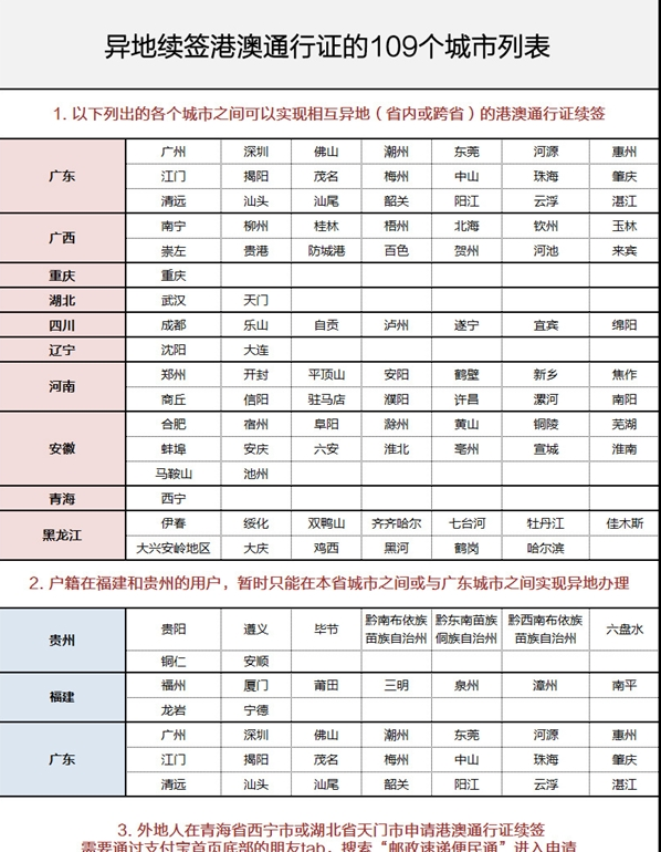 支付宝港澳通信证异地签注在哪 支付宝港澳通信证异地签注