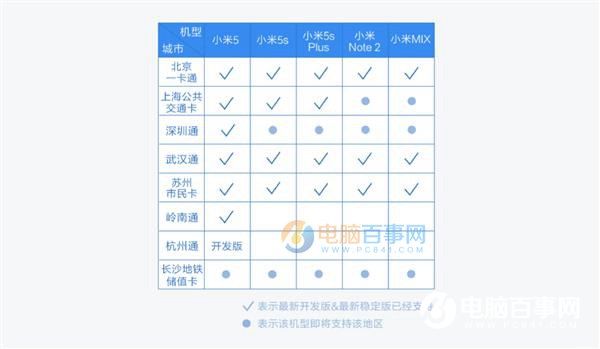 小米手机怎么刷公交卡 小米5/5s/Note2/Mix刷公交卡全攻略