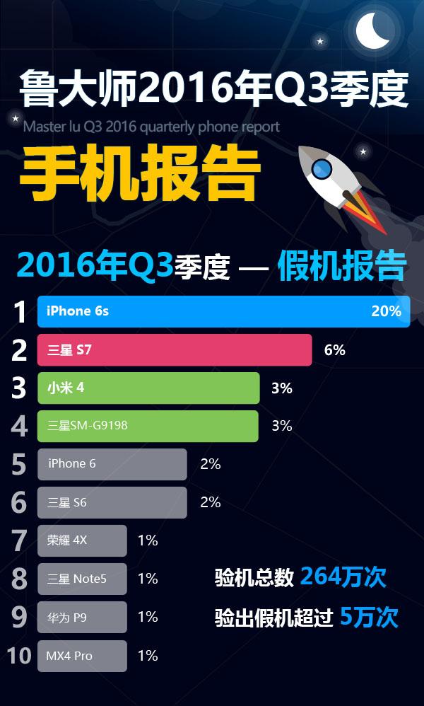如何分辨真假手机？识别假手机攻略