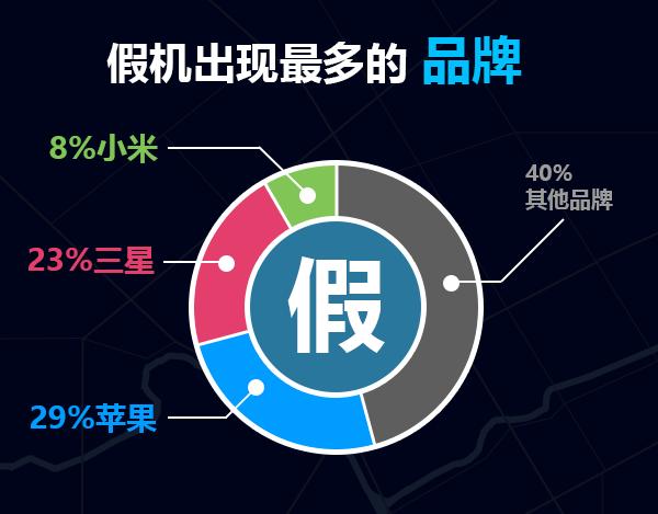 如何分辨真假手机？识别假手机攻略