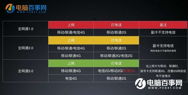 红米4怎么装卡/插卡？红米4 SIM卡安装图文教程