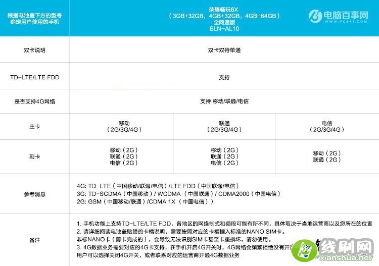 华为荣耀畅玩6X怎么装插卡？荣耀畅玩6X SIM卡安装图文教程