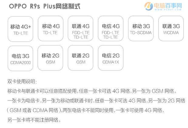 OPPO R9s Plus怎么装卡？OPPO R9s Plus SIM卡安装教程