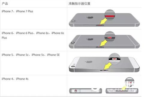 iphone7黑屏怎么办 iPhone7Plus黑屏解决办法