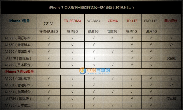 iPhone7哪个国家最便宜 iPhone7最便宜的国家排行